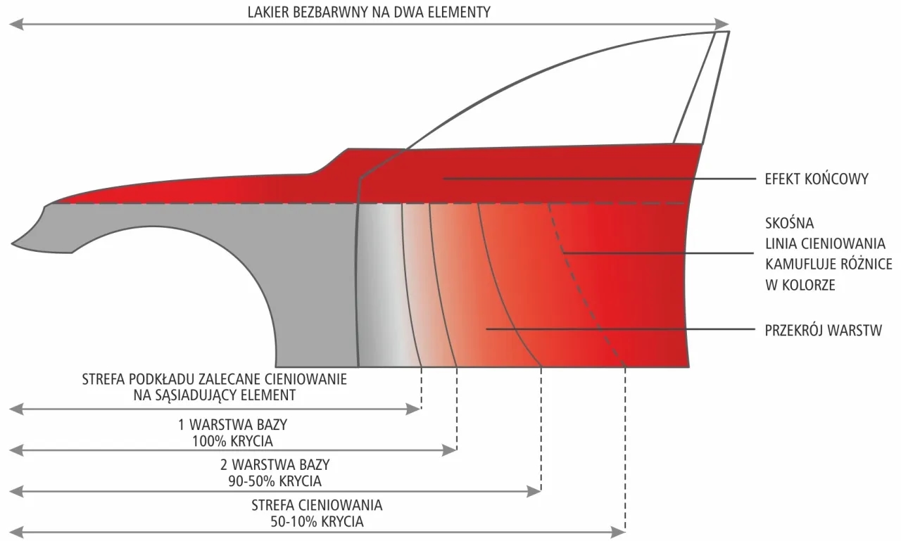 Jak przygotować element do lakierowania, aby uniknąć błędów i uzyskać idealny efekt